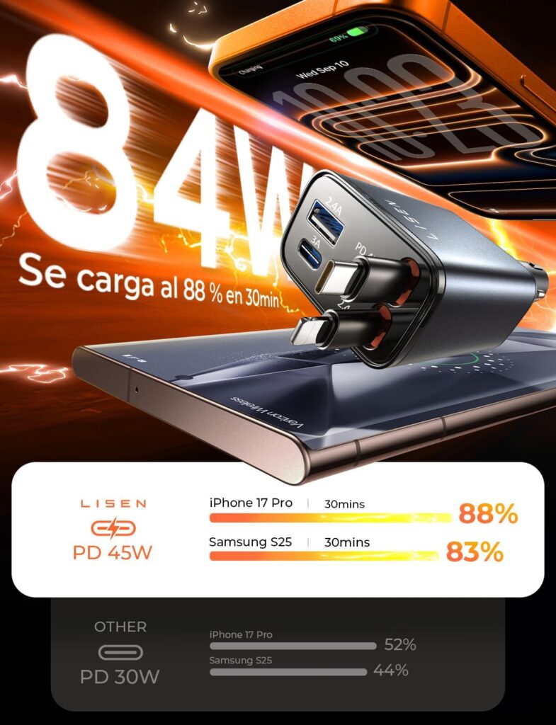 LISEN Retráctil Cargador Coche Carga Rápida 84W